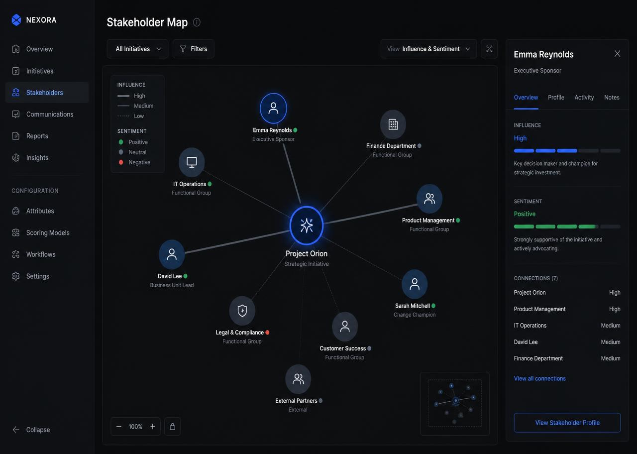 Stakeholder Mapping interface in Minervos